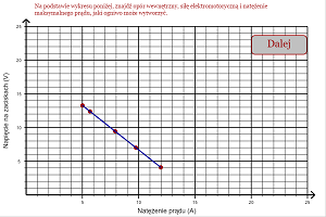 Internal Resistance from Terminal Voltage Graph Picture